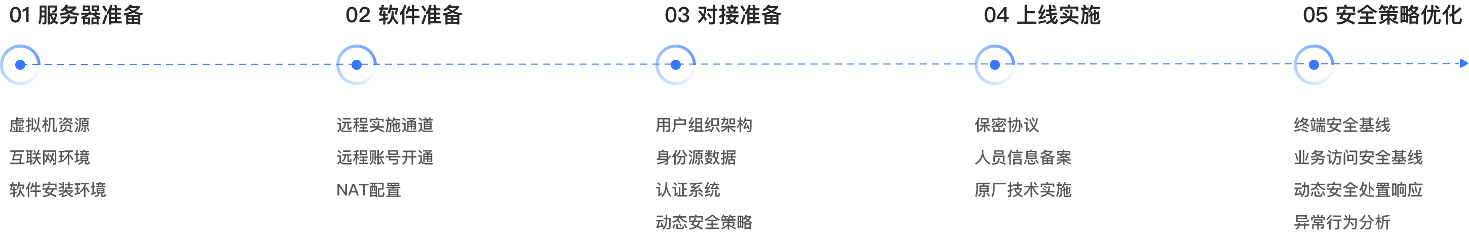 2024新奥门资料