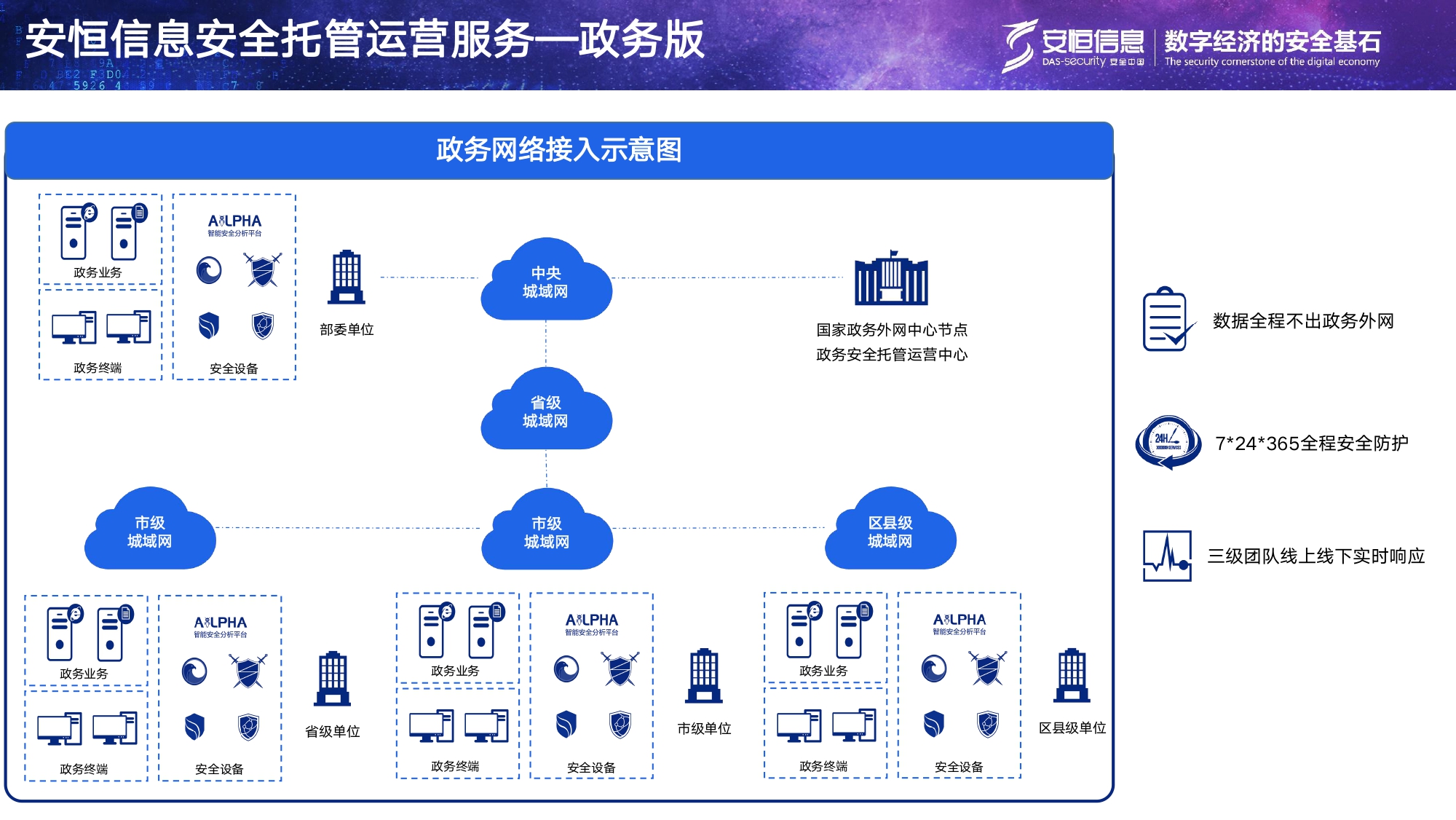 2024新奥门资料安全托管运营服务MSS_page-0008