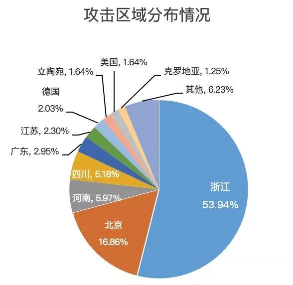 2024新奥门资料