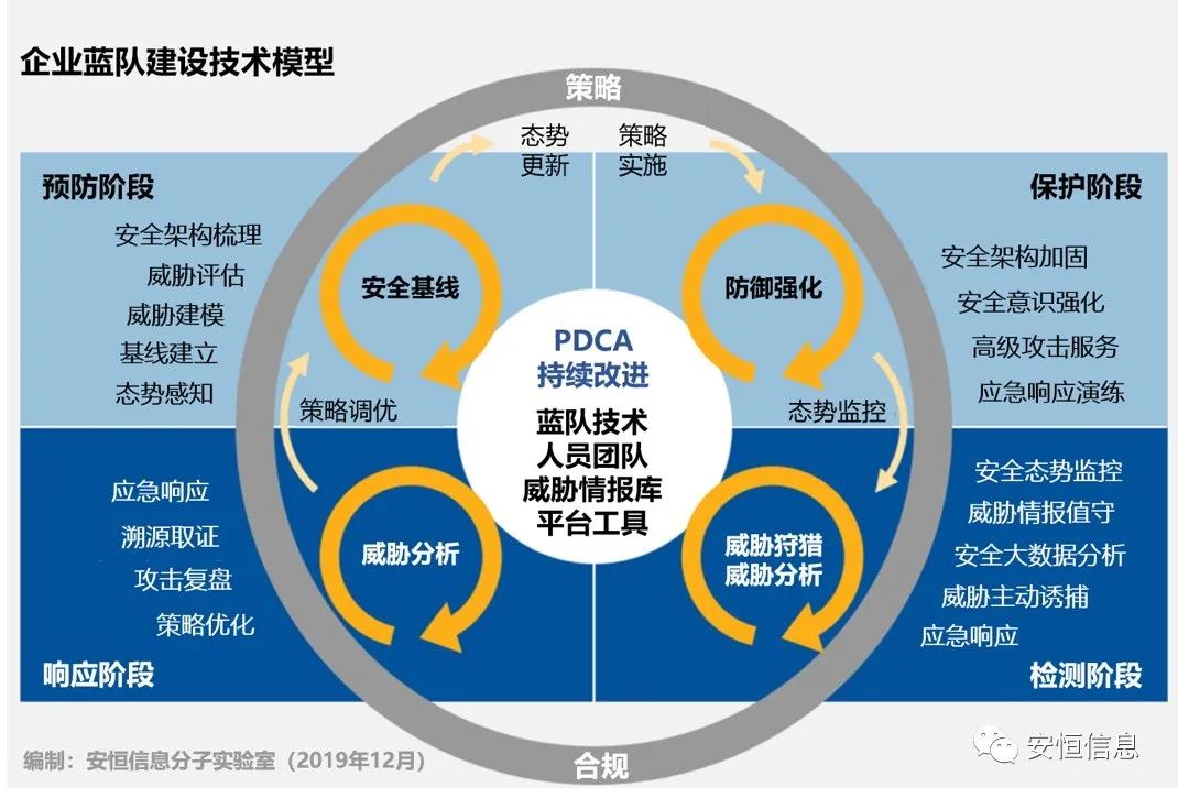 网络安全实战攻防演练