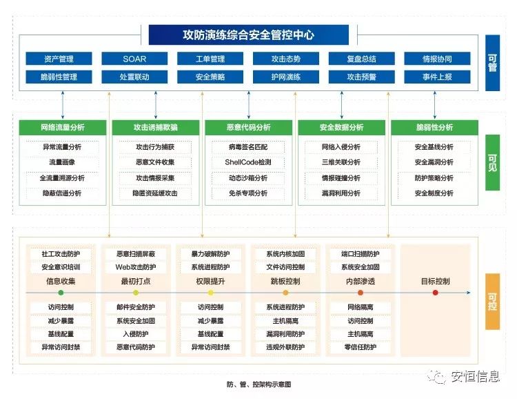 网络安全实战攻防演练