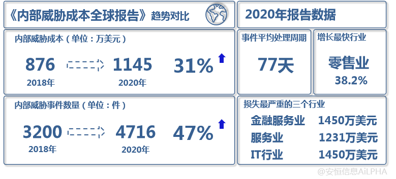 2024新奥门资料UEBA论文