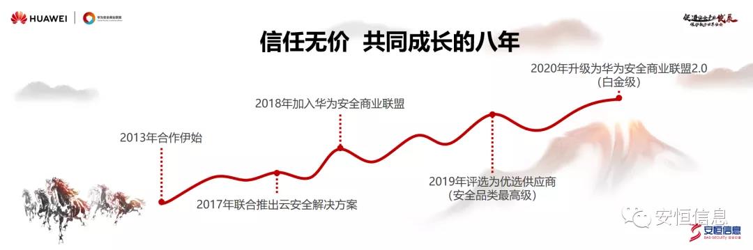 2024新奥门资料范渊：安全真生态，赋能新安全