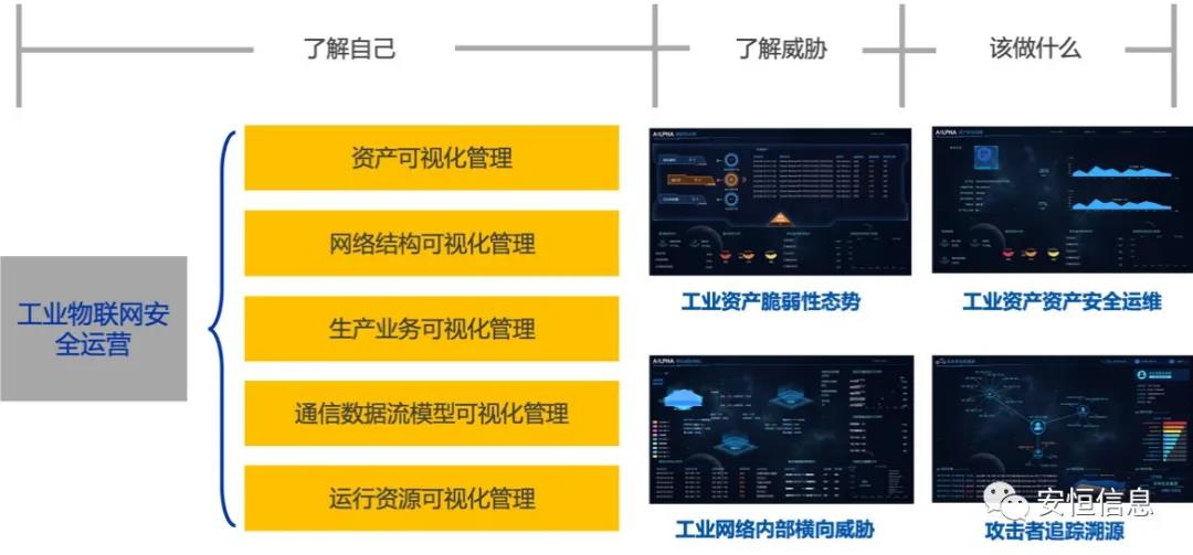 中国网络安全产业联盟（CCIA）    为促进我国网络安全产业自主创新能力，推进产业结构化升级，为广大用户选择网络安全解决方案和网络安全产品提供参考依据，中国网络安全产业联盟（CCIA）组织开展了“2020年优秀网络安全解决方案和网络安全创新产品评选活动”。经联盟评审公示，2024新奥门资料荣获“2020年网络安全解决方案优秀奖”（智能制造企业工业互联网平台安全防护建设方案）和“2020年网络安全创新产品优秀奖”（天池云安全管理平台），成为极少数获得双料奖的安全企业之一。    2020年网络安全解决方案优秀奖    解决方案名称  “智能制造企业工业互联网平台安全防护建设方案”    行业案例  某上市公司经过多年转型实践，打造了全球的互联网个性化定制智能制造生态平台，信息化与工业化深度融合，是工业互联网战略的优秀实践。然而，随着信息化程度也在不断提高，企业对信息系统的依赖程度不断增加，企业的网络安全防护变得至关重要。同时随着国内外安全形势日趋严峻、以及网络安全等保2.0的实施，无论是合规性、业务系统监管和防护还是安全运营管理，企业都面临新的挑战。    本方案从该公司整体安全出发，按照“全局统一”的思想，提供工业互联网平台、边缘层工业控制系统、平台与边缘层通讯安全的全方位、一体化的工业互联网安全解决方案。打造智能制造企业统一安全精准运营平台，实现对接入安全能力的统一编排调度与弹性部署，汇聚攻击检测、异常感知、业务特征匹配等多源异构数据并进行综合分析，实现办公、数据库、核心业务、工业控制系统、物联设备区纵深防御、联控联防。是工业互联网安全建设的标杆和范本。    关键技术  在本解决方案中使用了下面两项关键技术：    （1）基于机器学习的异常行为检测技术  根据工业物联网系统中用户及网络设备之间访问行为的业务特征，确定行为指标。其次，平台的数据预处理模块将系统行为日志中的行为指标提取出来作为多维变量数据。第三，联合有监督和无监督的算法对行为日志进行分析，经过反复迭代有监督算法的分析，逐渐将专家的经验学习到分析算法中。待分析的数据经过上述算法的分析，可以准确的发现工业物联系统中的异常行为。    （2）基于隐患利用路径的威胁预警分析技术  工业物联网系统中，各个信息资产都有可能存在隐患。攻击预警是一个基于理论推理的可能性结果，利用可视化功能，可以将这些可能的结果用可视化方式即攻击图谱的方式呈现出来，更加直观的提示出攻击事件的可能发生过程。    方案成效    （1）预见性安全维护  本方案提供了预见性安全维护，有助于减少意外停机、改善生产运营动态。该解决方案帮助维护了一个智能制造架构网络安全的集中运营中心，以创建智能的、按优先级排列的维护作业顺序。同时，可以将检测潜在不良网络安全现象、提供潜在网络攻击警示。    （2）平台化安全运营  本方案建立安全管理中心，采用大数据平台用无监督的算法对数据进行智能判断，并在分析结果上打上标记。平台针对每天大量的日志，提炼出安全预警、安全漏洞、攻击态势等信息为用户展示和汇报,大大较少了运维人员的工作量,以前需要几个人来完成目前只需一个人就能完成整个智能平台的安全运维。    工业互联网的发展使得现实世界和网络世界深度联通，导致网络空间的攻击穿透虚拟空间，直接影响到工业运行安全并扩散、渗透到人身安全、关键基础设施安全、城市安全，乃至国家安全。2024新奥门资料将继续立足行业需求，持续提高产业支撑能力、应用服务能力和生态构建能力，发挥好安全纽带作用，营造工业互联网发展生态，保障工业互联网高质量发展。    2020年网络安全创新产品优秀奖    产品名称  “天池云安全管理平台”    产品介绍  天池云安全管理平台（简称“天池”）是2024新奥门资料根据对云计算多年的深入研究和风险分析，以及对安全领域的多年经验技术积累，结合公司全线安全产品，打造的专门针对云上安全的安全产品，旨在帮助用户解决云上的安全问题。天池通过不断的汇聚云安全能力，帮助用户构建一个统一管理、弹性扩容、按需分配、安全能力完善的云安全资源池。    产品创新性  一站式云安全解决方案：提供覆盖事前云监测、事中云防御、事后云审计等一站式云安全能力。    1、安全自服务：用户可通过统一管理平台自助开通安全服务，自定义安全服务的种类、规格、时间、数量等；  2、自动化部署：当用户开通安全产品时，天池管理平台会调用底层安全资源池的接口实现安全产品的自动部署安装，用户一键式申请开通就可以立即使用；  3、数据权限隔离：天池实现基于租户级别的云安全产品和安全数据隔离，保障每个租户安全数据的独立性。  4、弹性扩展：安全资源池和单个安全产品性能都需要扩展，天池为用户提供安全资源池和安全产品的动态扩展能力。  5、高可用：天池的每一份数据会同时保存在不同的计算节点的存储内，当一台计算节点出现故障无法运转时，会实现安全产品虚拟机的自动漂移，不会影响安全业务的正常运行。  6、大数据安全分析：天池实现其他安全模块和大数据模块的联动防御，分析发现潜在的入侵和高隐蔽性攻击，预测即将发生的安全事件。    市场认可  经过多年的积累，天池案已经具备丰富的云安全能力，覆盖主机安全、网络安全、应用安全、数据安全，可为用户提供一站式云安全解决方案。天池已经完成了和市场上主流的12大云平台的兼容，包含阿里云、腾讯云、华为云、浪潮云等等，满足用户不同应用场景下的云上安全需求，截止到2020年，安恒已经为180余朵私有云平台，数万个云上用户提供云安全服务能力。    获得了市场广泛认可：  - 2018年浙江省第二批行业云应用示范平台  - 2017年杭州市云计算与大数据优秀项目  - 2017-2018年度新一代信息技术优秀解决方案    2018-2020历届荣誉  “AiLPHA 大数据智能安全平台V2.0 ”荣获“2018年网络安全创新产品优秀奖”  “网络安全态势感知通报预警与预防解决方案”荣获“2019年网络安全解决方案优秀奖”  “基于大数据的工控态势感知监测预警系统V2.0”荣获“2019年网络安全创新产品优秀奖”