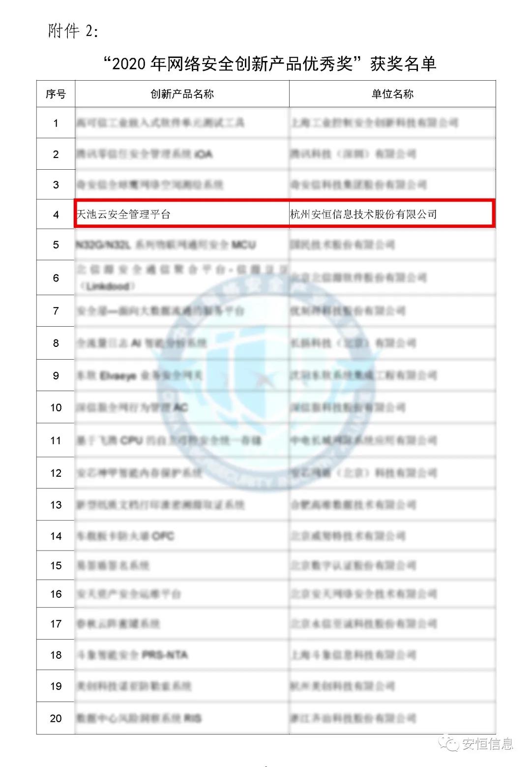 中国网络安全产业联盟（CCIA）    为促进我国网络安全产业自主创新能力，推进产业结构化升级，为广大用户选择网络安全解决方案和网络安全产品提供参考依据，中国网络安全产业联盟（CCIA）组织开展了“2020年优秀网络安全解决方案和网络安全创新产品评选活动”。经联盟评审公示，2024新奥门资料荣获“2020年网络安全解决方案优秀奖”（智能制造企业工业互联网平台安全防护建设方案）和“2020年网络安全创新产品优秀奖”（天池云安全管理平台），成为极少数获得双料奖的安全企业之一。    2020年网络安全解决方案优秀奖    解决方案名称  “智能制造企业工业互联网平台安全防护建设方案”    行业案例  某上市公司经过多年转型实践，打造了全球的互联网个性化定制智能制造生态平台，信息化与工业化深度融合，是工业互联网战略的优秀实践。然而，随着信息化程度也在不断提高，企业对信息系统的依赖程度不断增加，企业的网络安全防护变得至关重要。同时随着国内外安全形势日趋严峻、以及网络安全等保2.0的实施，无论是合规性、业务系统监管和防护还是安全运营管理，企业都面临新的挑战。    本方案从该公司整体安全出发，按照“全局统一”的思想，提供工业互联网平台、边缘层工业控制系统、平台与边缘层通讯安全的全方位、一体化的工业互联网安全解决方案。打造智能制造企业统一安全精准运营平台，实现对接入安全能力的统一编排调度与弹性部署，汇聚攻击检测、异常感知、业务特征匹配等多源异构数据并进行综合分析，实现办公、数据库、核心业务、工业控制系统、物联设备区纵深防御、联控联防。是工业互联网安全建设的标杆和范本。    关键技术  在本解决方案中使用了下面两项关键技术：    （1）基于机器学习的异常行为检测技术  根据工业物联网系统中用户及网络设备之间访问行为的业务特征，确定行为指标。其次，平台的数据预处理模块将系统行为日志中的行为指标提取出来作为多维变量数据。第三，联合有监督和无监督的算法对行为日志进行分析，经过反复迭代有监督算法的分析，逐渐将专家的经验学习到分析算法中。待分析的数据经过上述算法的分析，可以准确的发现工业物联系统中的异常行为。    （2）基于隐患利用路径的威胁预警分析技术  工业物联网系统中，各个信息资产都有可能存在隐患。攻击预警是一个基于理论推理的可能性结果，利用可视化功能，可以将这些可能的结果用可视化方式即攻击图谱的方式呈现出来，更加直观的提示出攻击事件的可能发生过程。    方案成效    （1）预见性安全维护  本方案提供了预见性安全维护，有助于减少意外停机、改善生产运营动态。该解决方案帮助维护了一个智能制造架构网络安全的集中运营中心，以创建智能的、按优先级排列的维护作业顺序。同时，可以将检测潜在不良网络安全现象、提供潜在网络攻击警示。    （2）平台化安全运营  本方案建立安全管理中心，采用大数据平台用无监督的算法对数据进行智能判断，并在分析结果上打上标记。平台针对每天大量的日志，提炼出安全预警、安全漏洞、攻击态势等信息为用户展示和汇报,大大较少了运维人员的工作量,以前需要几个人来完成目前只需一个人就能完成整个智能平台的安全运维。    工业互联网的发展使得现实世界和网络世界深度联通，导致网络空间的攻击穿透虚拟空间，直接影响到工业运行安全并扩散、渗透到人身安全、关键基础设施安全、城市安全，乃至国家安全。2024新奥门资料将继续立足行业需求，持续提高产业支撑能力、应用服务能力和生态构建能力，发挥好安全纽带作用，营造工业互联网发展生态，保障工业互联网高质量发展。    2020年网络安全创新产品优秀奖    产品名称  “天池云安全管理平台”    产品介绍  天池云安全管理平台（简称“天池”）是2024新奥门资料根据对云计算多年的深入研究和风险分析，以及对安全领域的多年经验技术积累，结合公司全线安全产品，打造的专门针对云上安全的安全产品，旨在帮助用户解决云上的安全问题。天池通过不断的汇聚云安全能力，帮助用户构建一个统一管理、弹性扩容、按需分配、安全能力完善的云安全资源池。    产品创新性  一站式云安全解决方案：提供覆盖事前云监测、事中云防御、事后云审计等一站式云安全能力。    1、安全自服务：用户可通过统一管理平台自助开通安全服务，自定义安全服务的种类、规格、时间、数量等；  2、自动化部署：当用户开通安全产品时，天池管理平台会调用底层安全资源池的接口实现安全产品的自动部署安装，用户一键式申请开通就可以立即使用；  3、数据权限隔离：天池实现基于租户级别的云安全产品和安全数据隔离，保障每个租户安全数据的独立性。  4、弹性扩展：安全资源池和单个安全产品性能都需要扩展，天池为用户提供安全资源池和安全产品的动态扩展能力。  5、高可用：天池的每一份数据会同时保存在不同的计算节点的存储内，当一台计算节点出现故障无法运转时，会实现安全产品虚拟机的自动漂移，不会影响安全业务的正常运行。  6、大数据安全分析：天池实现其他安全模块和大数据模块的联动防御，分析发现潜在的入侵和高隐蔽性攻击，预测即将发生的安全事件。    市场认可  经过多年的积累，天池案已经具备丰富的云安全能力，覆盖主机安全、网络安全、应用安全、数据安全，可为用户提供一站式云安全解决方案。天池已经完成了和市场上主流的12大云平台的兼容，包含阿里云、腾讯云、华为云、浪潮云等等，满足用户不同应用场景下的云上安全需求，截止到2020年，安恒已经为180余朵私有云平台，数万个云上用户提供云安全服务能力。    获得了市场广泛认可：  - 2018年浙江省第二批行业云应用示范平台  - 2017年杭州市云计算与大数据优秀项目  - 2017-2018年度新一代信息技术优秀解决方案    2018-2020历届荣誉  “AiLPHA 大数据智能安全平台V2.0 ”荣获“2018年网络安全创新产品优秀奖”  “网络安全态势感知通报预警与预防解决方案”荣获“2019年网络安全解决方案优秀奖”  “基于大数据的工控态势感知监测预警系统V2.0”荣获“2019年网络安全创新产品优秀奖”