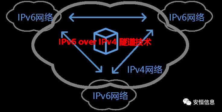 “拯救世界”的IPv6到来