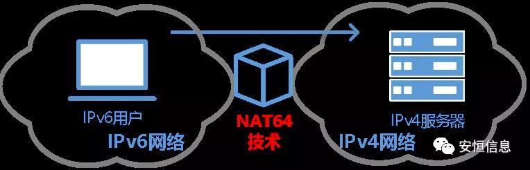 “拯救世界”的IPv6到来