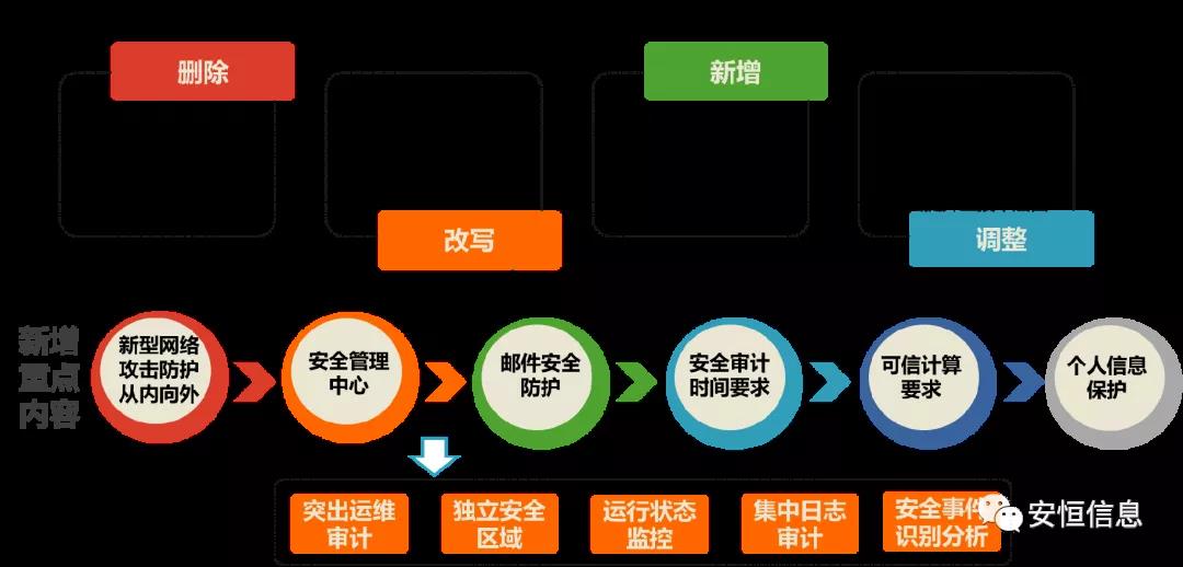 范渊辽商总会演讲：这些安全领域都要敲响警钟！